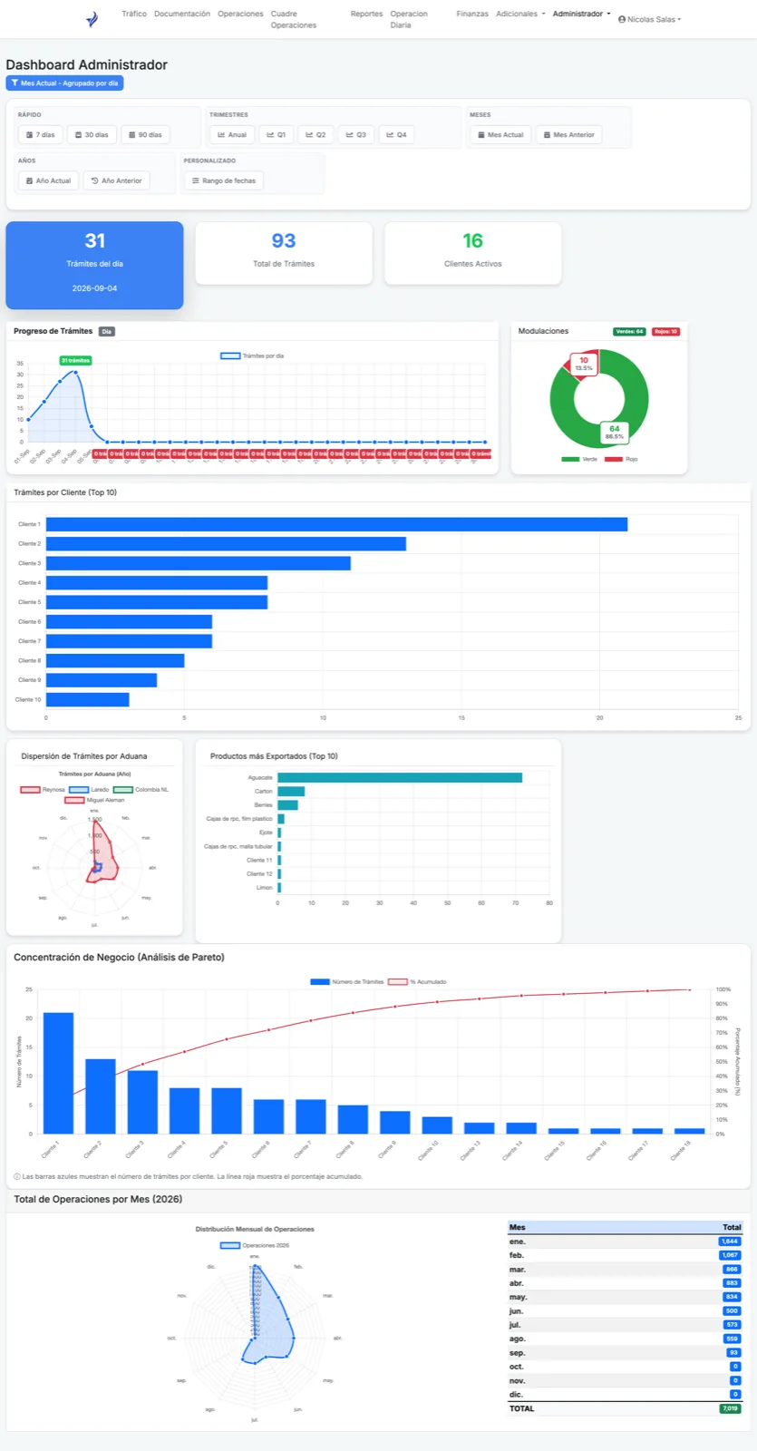 Pantalla de Portal Crosspoint con datos de demostración
