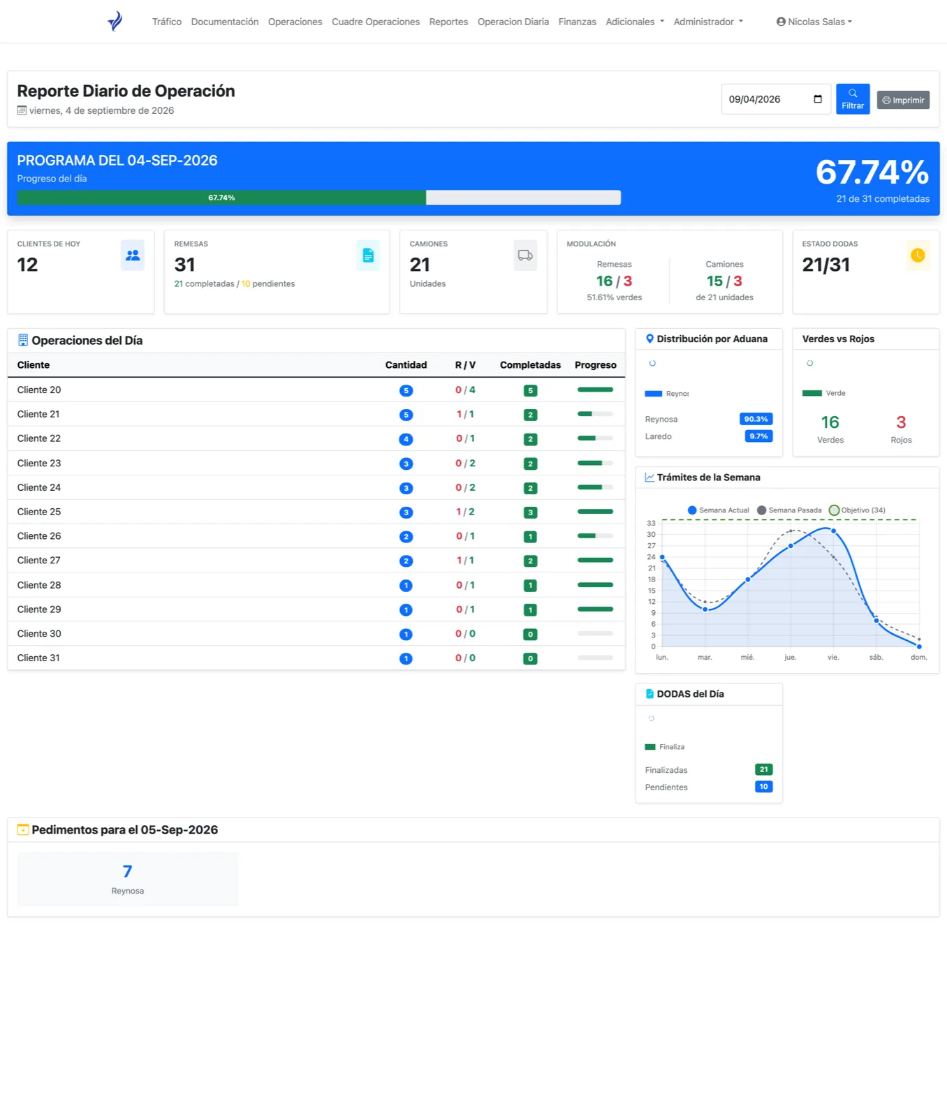 Reporte diario de operación del Portal Crosspoint con datos de demostración